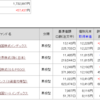 インデックス投資　2020年10月第1週