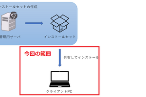 【JP1/IT Desktop Management 2】エージェントを使用してコンピュータを管理するまでの流れ  ～エージェントインストール編～