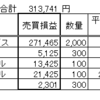 2020年3月の投資結果