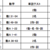 高1のテスト範囲です