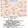 げんさんトーナメント　湖南地区予選　経過
