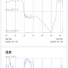 暖房の初自動稼動