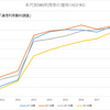 ネットの主役はおじさんなのか