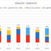 2024/3/10（日）【週総括】【短答式試験まで残り11週間（77日）】