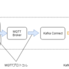 MQTTの概要とPub/Sub疎通確認