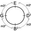 欧米音楽での5音音階2 -ヨナ抜き短と都節-