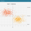 「Deep Learning Javaプログラミング」のパーセプトロンのサンプルプログラムにGUIを付けてみた #javareading