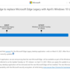 Windows 10 Chromium Edge のリリーススケジュールなどが公開されていました