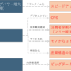 AIの進化が「機能飢餓」に与える影響についての考察