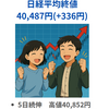 日経平均は5日続伸　円高に合わせて利益確定売りも4万円台を維持　2025年6月30日