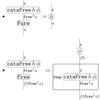 Free monads in String diagrams