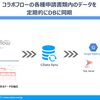 コラボフローで申請中のドキュメントの中身を定期的に抽出してDB に同期する：CData Sync