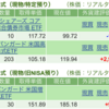保有銘柄について(2024年8月13日)
