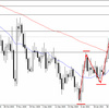 【環境認識】2021.02.15 USD/JPY