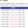 【衝撃】楽天証券の投信保有ポイント＆楽天銀行マネーブリッジ大改悪【そこに突け込むSBI？】