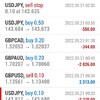 昨日(9/22)のGEMFOREX  EAの結果です！