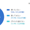 Go To イート「使いたくない人が51%」と散々な結果に。政府の愚策だと批判の声も…。