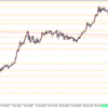 USDJPY（49/1000）