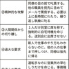 パワハラ、企業名公表と違反行為明示　抑止へ法成立