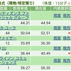 Z-ゆとり、異動で新たな部下が！！＆米国株で毎月配当システム誕生