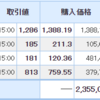 保有株は３％近い下落