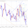 【FX デイトレいちのすけ EUR/USD本日の相場環境認識】2019/8/1