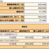 個人型確定拠出年金の結果 2015/10