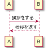 PlantUMLでシーケンス図を描いてみる