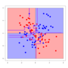 パッケージユーザーのための機械学習(12)：Xgboost (eXtreme Gradient Boosting)