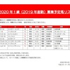 出資馬の結果とYGGの募集馬について