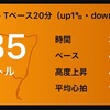 Tペース20分間走 その3