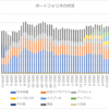 ポートフォリオの状況(2024年3月末まで)