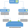 Modular, Pure Layer 3 Network for Kubernetes: The Implementation