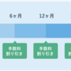 【WealthNavi】【THEO】ロボアドバイザー投資の運用実績 2017年12月