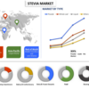 世界のステビア市場は 2027 年までに世界的に上昇する |UnivDatos 市場の洞察