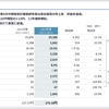 【積水ハウス】2023年1月期決算発表 過去最高売上・利益、増配、自社株買い、配当金下限設定