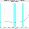 2019/5　日本銀行資産　対ＧＮＩ比　98.9%　△