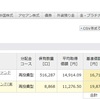 資産運用状況開示【積み立て投資】