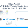 CData ArcESB - スマレジの在庫情報を「ザイコロボ（zaiko Robot）」を通じて複数のEC ショップに連動する