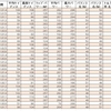 3/12　１分インターバル*15とジム