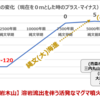 【砂沢溜池 弥生式水田遺跡】いつ、だれが、なぜ、何のために（前半）★★【津軽 縄文から弥生への過渡期】