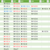 直通快速を221系で運行するには