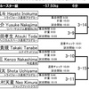 明日は第14回関東柔術オープントーナメントです。