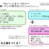 育毛・美肌メディカルサプリ「ハエル」が気になる理容師、美容師へ　＃ハエル　＃薄毛予防