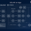 SOLAR Bridgeの概要