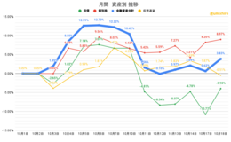 記事を見る