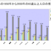 これからの社会を襲う危機〜その１　老老介護〜