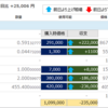 2018年4月19日の僕が保有する仮想通貨の資産状況