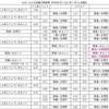 ふるいから名古屋の時刻表【平日あさ】2022年3月16日現在