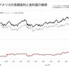 3/13：日銀が「利上げ政策」に転換した時「世界金融危機」が始まる？！